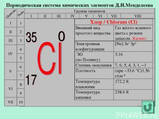 Периодическая система химических элементов Д.И.Менделеева Группы элементов I III