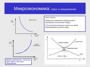 Микроэкономика: спрос и предложения Закон спроса: 1)обратная зависимость между ц