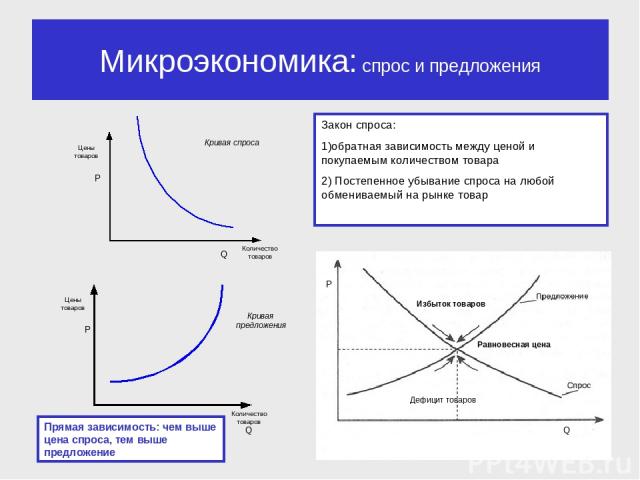 Микроэкономика картинки для презентации