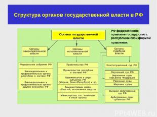 Структура органов государственной власти в РФ Органы государственной власти РФ ф