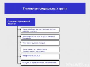 Типология социальных групп Территориальные (жители Самарской области, горожане,