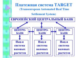 Платежная система TARGET (Transeuropean Automated Real Time Settlement System) .