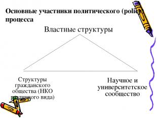 Основные участники политического (policy) процесса Властные структуры Структуры