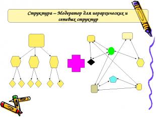 Структура – Модератор для иерархических и сетевых структур