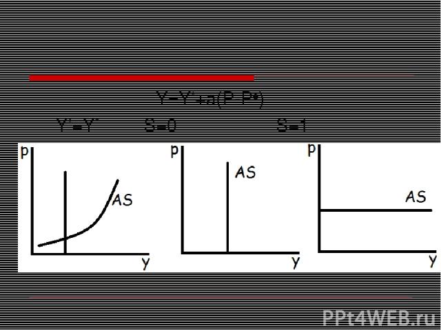 Y=Y*+a(P-Pe) Y’=Y* S=0 S=1