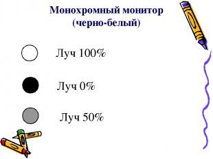 Монохромный монитор (черно-белый) Луч 100% Луч 0% Луч 50%