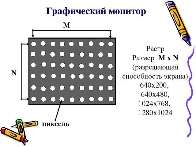 Графический монитор N M пиксель Растр Размер M x N (разрешающая способность экрана) 640x200, 640x480, 1024x768, 1280x1024