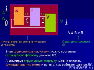 * Функциональная схема логического устройства Структурная формула ЛУ & А В V 1 F