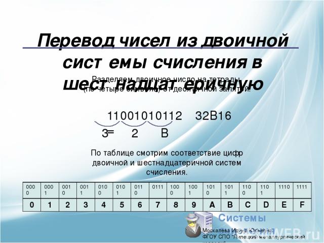 Перевод чисел из двоичной системы счисления в шестнадцатеричную 11001010112 = Разделяем двоичное число на тетрады (по четыре символа) от десятичной запятой. По таблице смотрим соответствие цифр двоичной и шестнадцатеричной систем счисления. 32B16 B …