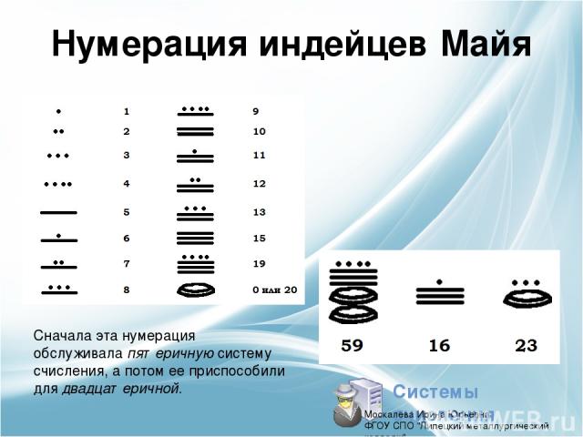 Нумерация индейцев Майя Сначала эта нумерация обслуживала пятеричную систему счисления, а потом ее приспособили для двадцатеричной. Москалёва Ирина Юрьевна ФГОУ СПО 