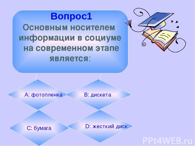 Вопрос1 Основным носителем информации в социуме на современном этапе является: А: фотопленка B: дискета С: бумага D: жесткий диск