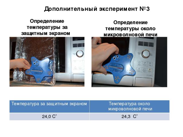 Дополнительный эксперимент №3 Определение температуры за защитным экраном Определение температуры около микроволновой печи Температура за защитным экраном Температура около микроволновой печи 24,0С 24,3 С