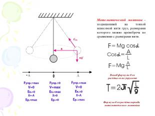 Вывод формулы для расчёта силы упругости Формула для расчёта периода математичес
