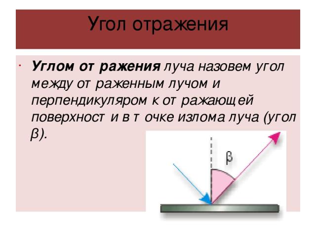Угол отражения Углом отражения луча назовем угол между отраженным лучом и перпендикуляром к отражающей поверхности в точке излома луча (угол β).