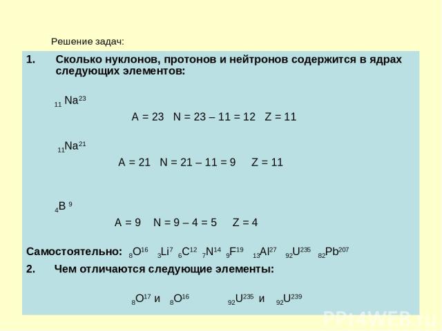 Решение задач: Сколько нуклонов, протонов и нейтронов содержится в ядрах следующих элементов: 11 Na23 A = 23 N = 23 – 11 = 12 Z = 11 11Na21 A = 21 N = 21 – 11 = 9 Z = 11 4B 9 A = 9 N = 9 – 4 = 5 Z = 4 Самостоятельно: 8O16 3Li7 6C12 7N14 9F19 13Al27 …