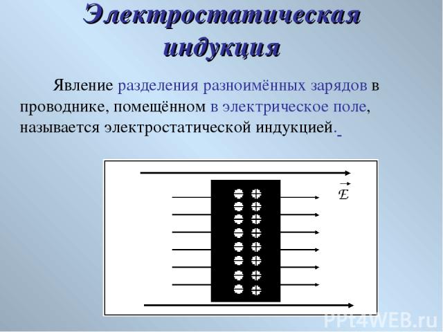 Электростатическая индукция Явление разделения разноимённых зарядов в проводнике, помещённом в электрическое поле, называется электростатической индукцией.