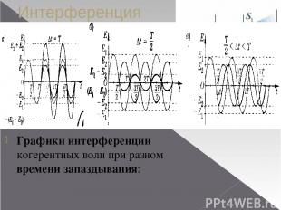 Интерференция света Когерентные волны - волны с одинаковой частотой, поляризацие