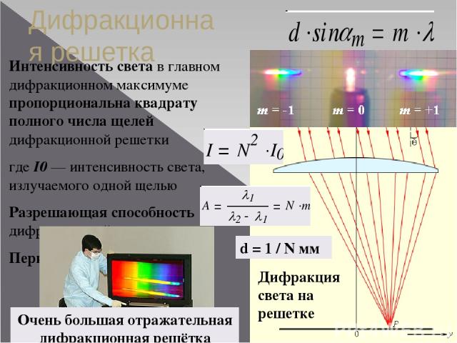 Дифракционная решетка Интенсивность света в главном дифракционном максимуме пропорциональна квадрату полного числа щелей дифракционной решетки где I0 — интенсивность света, излучаемого одной щелью Разрешающая способность дифракционной решетки Период…