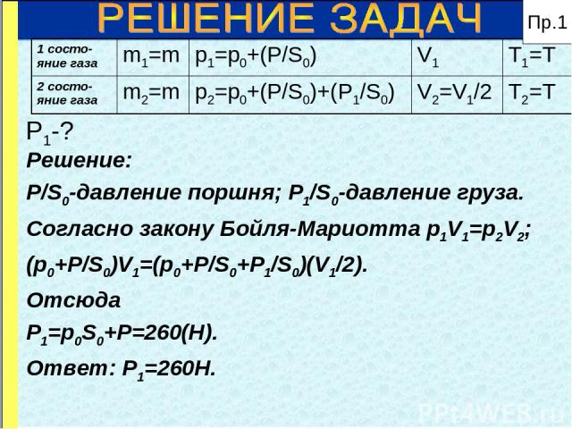 P1-? Решение: P/S0-давление поршня; P1/S0-давление груза. Согласно закону Бойля-Мариотта p1V1=p2V2; (p0+P/S0)V1=(p0+P/S0+P1/S0)(V1/2). Отсюда P1=p0S0+P=260(Н). Ответ: P1=260Н. Пр.1 1 состо-яние газа m1=m p1=p0+(P/S0) V1 T1=T 2 состо-яние газа m2=m p…