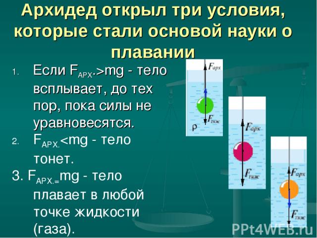 Архидед открыл три условия, которые стали основой науки о плавании Если FАРХ.>mg - тело всплывает, до тех пор, пока силы не уравновесятся. FАРХ.