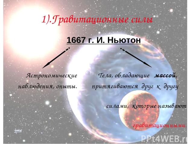 1).Гравитационные силы 1667 г. И. Ньютон Астрономические Тела, обладающие массой, наблюдения, опыты. притягиваются друг к другу силами, которые называют гравитационными.