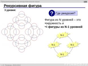 Рекурсивная фигура * 3 уровня: Фигура из N уровней – это окружность и 4 фигуры и