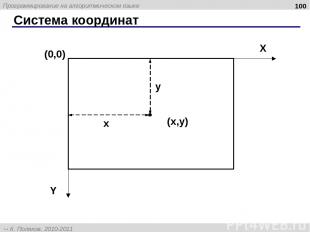 Система координат * (0,0) (x,y) X Y x y Программирование на алгоритмическом язык