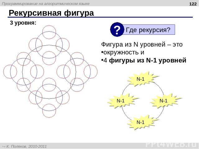Рекурсивная фигура * 3 уровня: Фигура из N уровней – это окружность и 4 фигуры из N-1 уровней N-1 N-1 N-1 N-1 Программирование на алгоритмическом языке К. Поляков, 2010-2011 http://kpolyakov.narod.ru