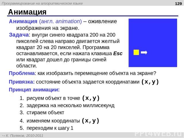 Анимация * Анимация (англ. animation) – оживление изображения на экране. Задача: внутри синего квадрата 200 на 200 пикселей слева направо двигается желтый квадрат 20 на 20 пикселей. Программа останавливается, если нажата клавиша Esc или квадрат доше…