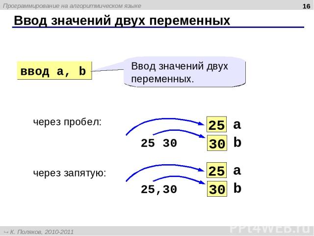 Ввод значений двух переменных * через пробел: 25 30 через запятую: 25,30 ввод a, b Ввод значений двух переменных. Программирование на алгоритмическом языке К. Поляков, 2010-2011 http://kpolyakov.narod.ru
