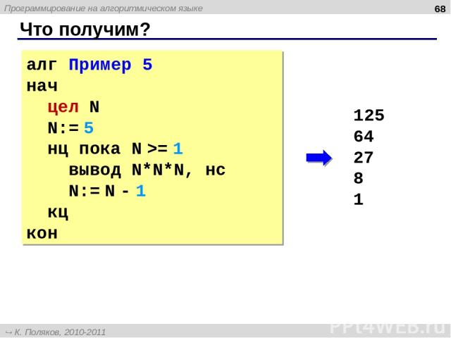 Что получим? * алг Пример 5 нач цел N N:= 5 нц пока N >= 1 вывод N*N*N, нс N:= N - 1 кц кон 125 64 27 8 1 Программирование на алгоритмическом языке К. Поляков, 2010-2011 http://kpolyakov.narod.ru