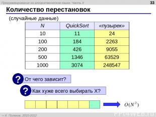 Количество перестановок * (случайные данные) N QuickSort «пузырек» 10 11 24 100