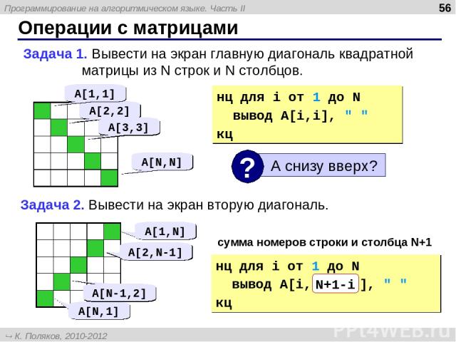 Операции с матрицами * Задача 1. Вывести на экран главную диагональ квадратной матрицы из N строк и N столбцов. A[1,N] A[2,2] A[3,3] A[N,N] нц для i от 1 до N вывод A[i,i], 