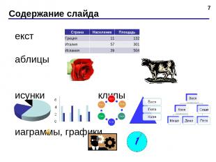 Содержание слайда * текст таблицы рисунки клипы диаграммы, графики звук видеорол