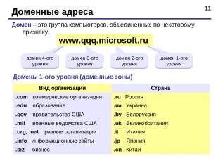 * Доменные адреса Домен – это группа компьютеров, объединенных по некоторому при