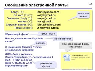 * Сообщение электронной почты john@yahoo.com vasya@mail.ru vasya@mail.ru boss@ma