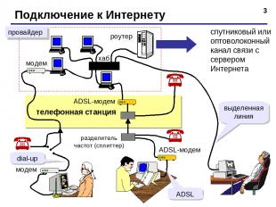 * Подключение к Интернету спутниковый или оптоволоконный канал связи с сервером