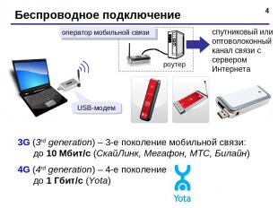 * Беспроводное подключение спутниковый или оптоволоконный канал связи с сервером