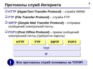 * Протоколы служб Интернета HTTP (HyperText Transfer Protocol) – служба WWW FTP