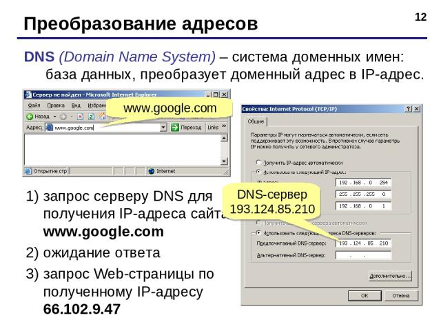 * Преобразование адресов DNS (Domain Name System) – система доменных имен: база данных, преобразует доменный адрес в IP-адрес. www.google.com запрос серверу DNS для получения IP-адреса сайта www.google.com ожидание ответа запрос Web-страницы по полу…