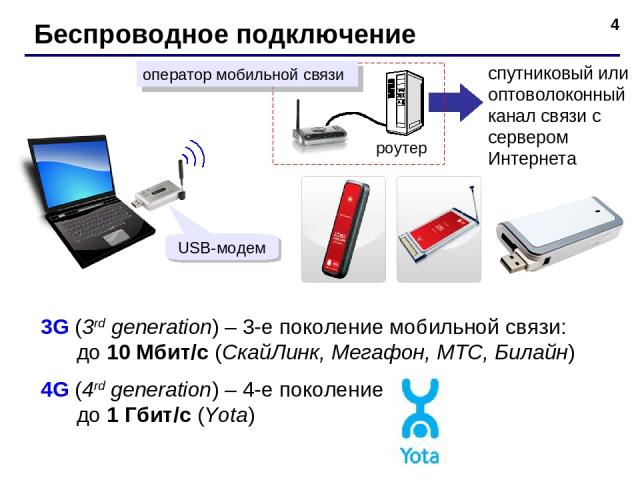 * Беспроводное подключение спутниковый или оптоволоконный канал связи с сервером Интернета USB-модем 3G (3rd generation) – 3-е поколение мобильной связи: до 10 Мбит/с (СкайЛинк, Мегафон, МТС, Билайн) 4G (4rd generation) – 4-е поколение до 1 Гбит/с (Yota)