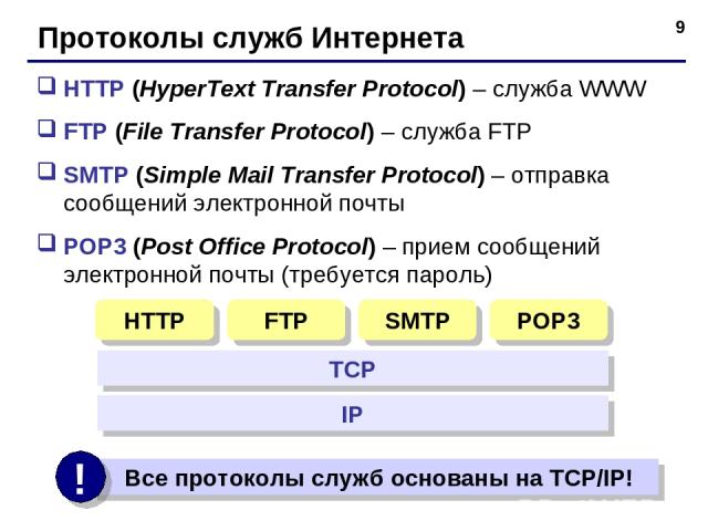 * Протоколы служб Интернета HTTP (HyperText Transfer Protocol) – служба WWW FTP (File Transfer Protocol) – служба FTP SMTP (Simple Mail Transfer Protocol) – отправка сообщений электронной почты POP3 (Post Office Protocol) – прием сообщений электронн…