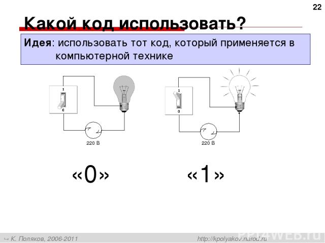 * Какой код использовать? Идея: использовать тот код, который применяется в компьютерной технике «0» «1» К. Поляков, 2006-2011 http://kpolyakov.narod.ru