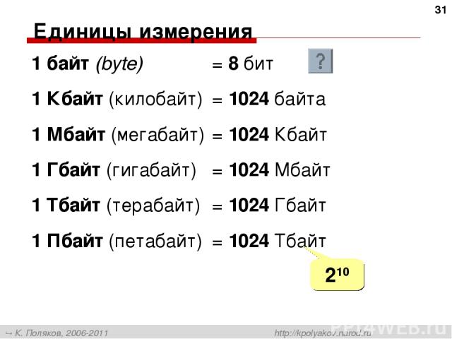 * Единицы измерения 1 байт (bytе) = 8 бит 1 Кбайт (килобайт) = 1024 байта 1 Мбайт (мегабайт) = 1024 Кбайт 1 Гбайт (гигабайт) = 1024 Мбайт 1 Тбайт (терабайт) = 1024 Гбайт 1 Пбайт (петабайт) = 1024 Тбайт 210 К. Поляков, 2006-2011 http://kpolyakov.narod.ru