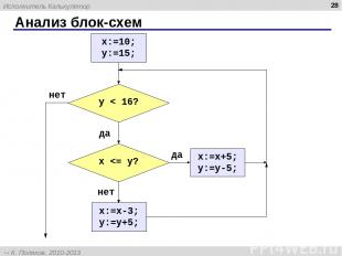 Анализ блок-схем * Исполнитель Калькулятор К. Поляков, 2010-2013 http://kpolyako