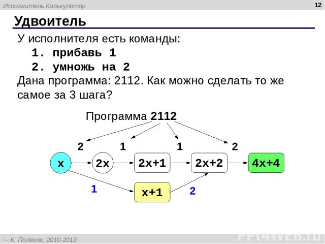 * Удвоитель У исполнителя есть команды: 1. прибавь 1 2. умножь на 2 Дана программа: 2112. Как можно сделать то же самое за 3 шага? Программа 2112 x 2x 2 1 1 2 2x+1 2x+2 4x+4 x+1 1 2 Исполнитель Калькулятор К. Поляков, 2010-2013 http://kpolyakov.spb.ru