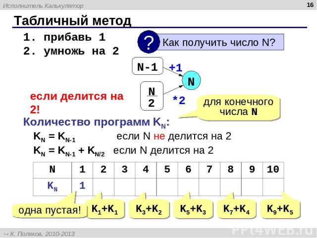 Табличный метод * 1. прибавь 1 2. умножь на 2 N если делится на 2! Количество программ KN: KN = KN-1 если N не делится на 2 KN = KN-1 + KN/2 если N делится на 2 K1+K1 K3+K2 K5+K3 K7+K4 K9+K5 +1 *2 для конечного числа N одна пустая! N 1 2 3 4 5 6 7 8…