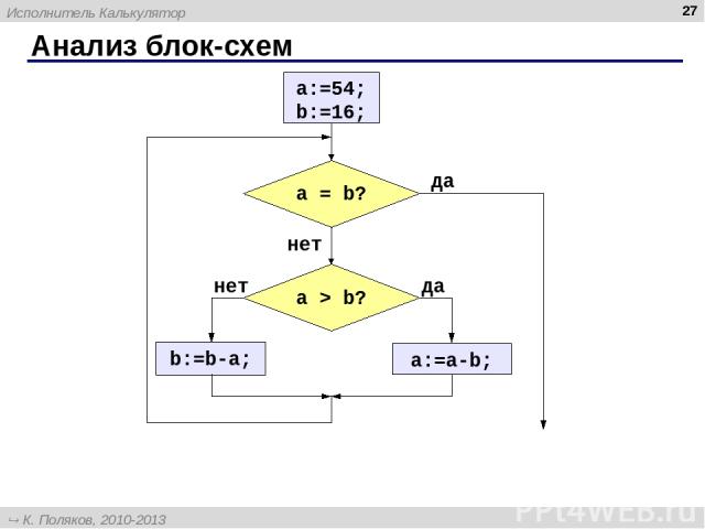 Анализ блок-схем * Исполнитель Калькулятор К. Поляков, 2010-2013 http://kpolyakov.spb.ru