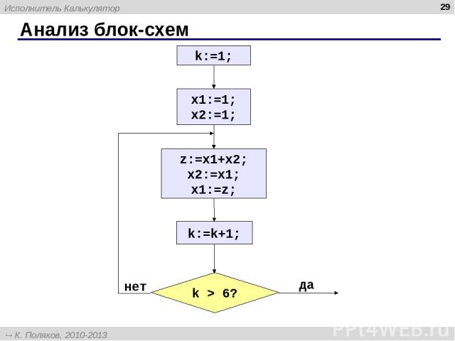 Анализ блок-схем * Исполнитель Калькулятор К. Поляков, 2010-2013 http://kpolyakov.spb.ru