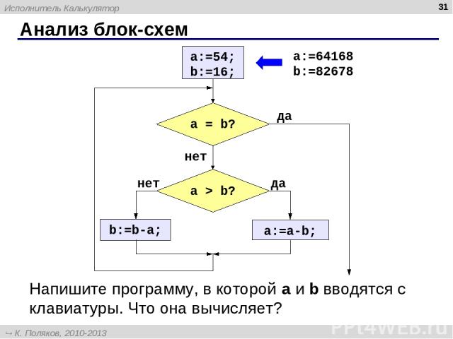 Анализ блок-схем * Напишите программу, в которой a и b вводятся с клавиатуры. Что она вычисляет? a:=64168 b:=82678 Исполнитель Калькулятор К. Поляков, 2010-2013 http://kpolyakov.spb.ru